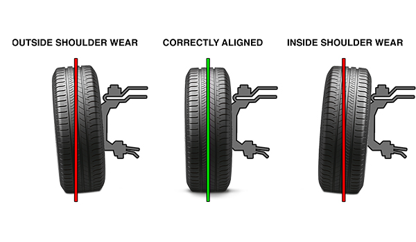 correctly aligned wheel